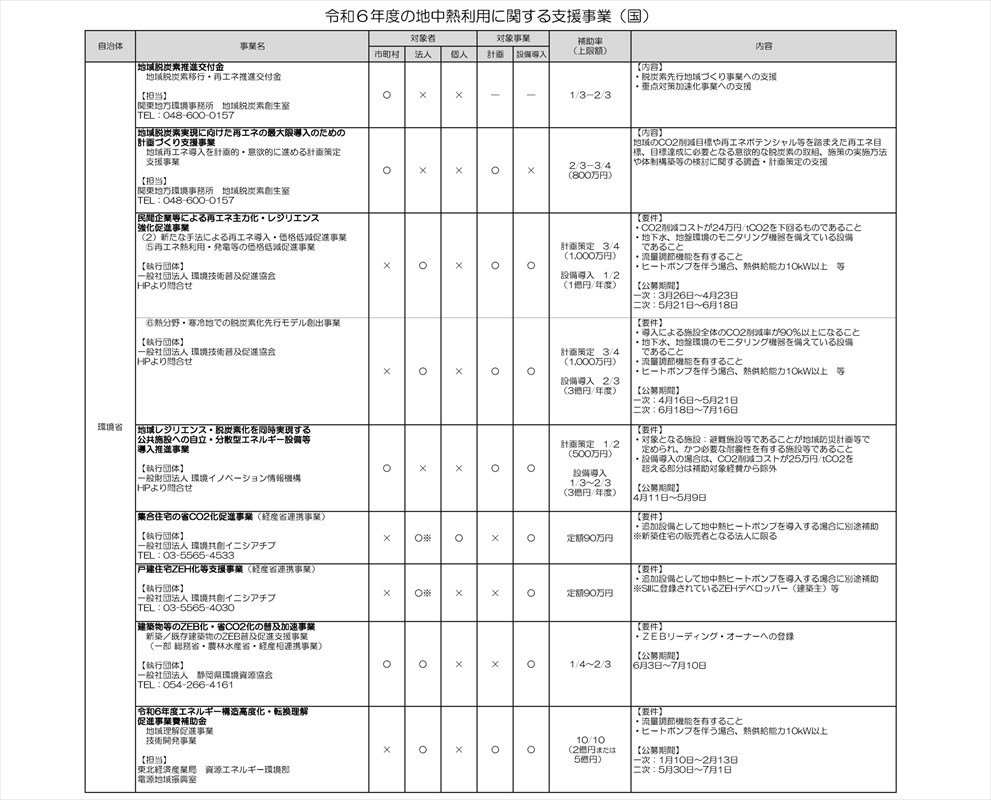 2024年度の地中熱利用に関する支援事業（補助金）