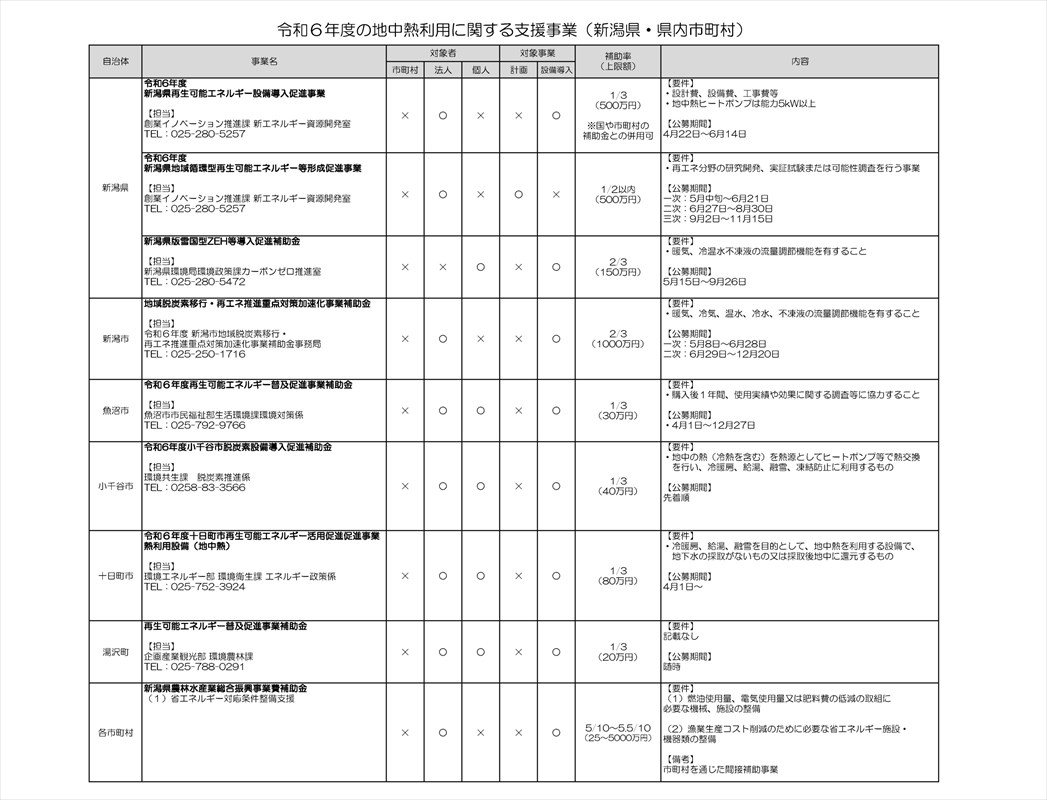 2024年度の地中熱利用に関する支援事業（補助金）